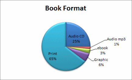 graphFormat