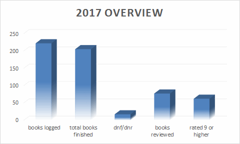 2017statsOverview