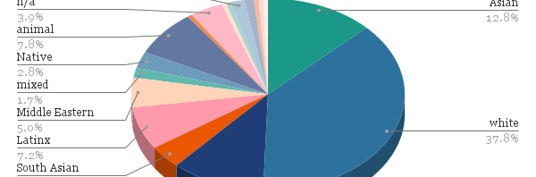 2023 In Review - by the Numbers